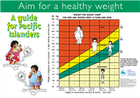 A guide for Pacific Islanders - Aim for a healthy weight
