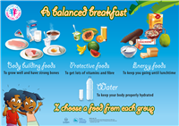 A balanced breakfast [8 posters healthy child promising future]